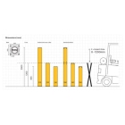 Bezpečnostná zábrana A-SAFE, iFlex stĺp Bollard – žltá, v. 2000 mm, pr. 190 mm