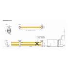 Bezpečnostná zábrana A-SAFE, mFlex Double micro Barrier – 1,3 m