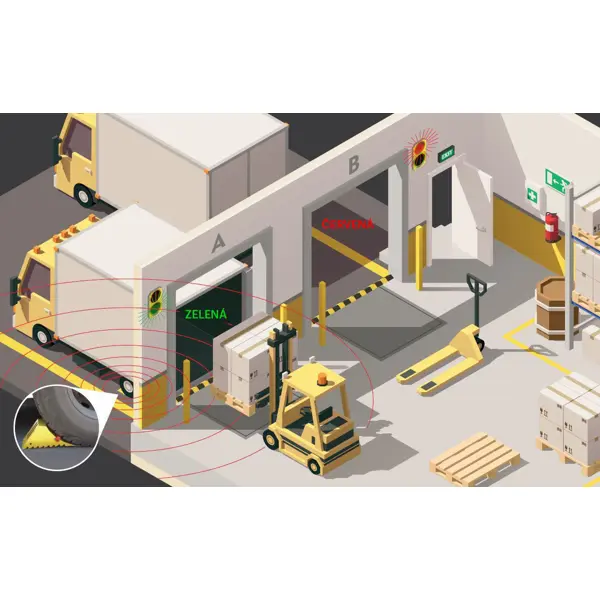 iStop – zakladací klin pod kolesá so signalizáciou