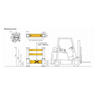 Ochrana stĺpov A-SAFE, iFlexRail Column Guard GroundLevel Plus – 1,6×1,6 m
