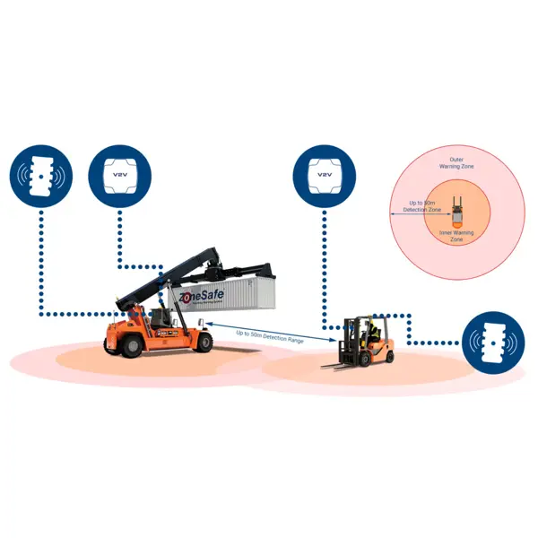RFID detekcia vozidiel